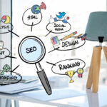 seo ecommerce packages