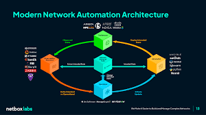 online z test calculator