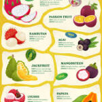 Tropical fruits