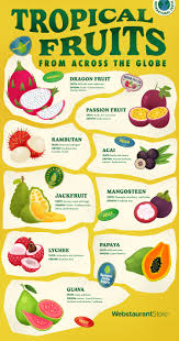 Tropical fruits
