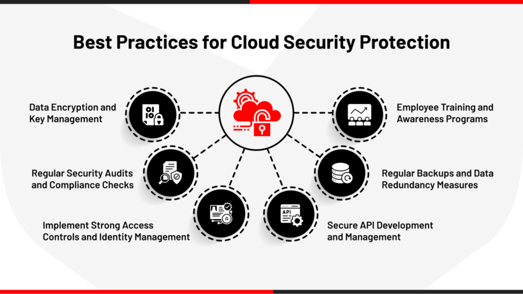 Advanced Cloud Security Solutions for Safe and Scalable Business Operations
