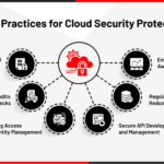 Advanced Cloud Security Solutions for Safe and Scalable Business Operations