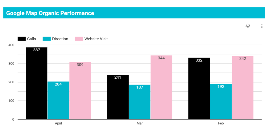dental marketing agency 